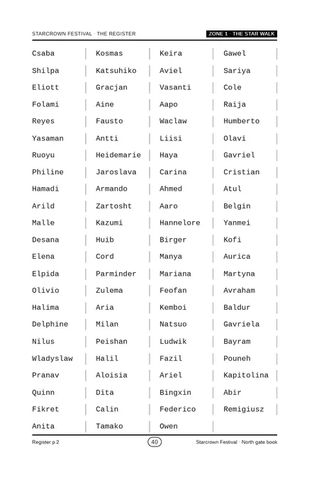 A page of the village register: four columns of names from Zone 1, The Star Walk.